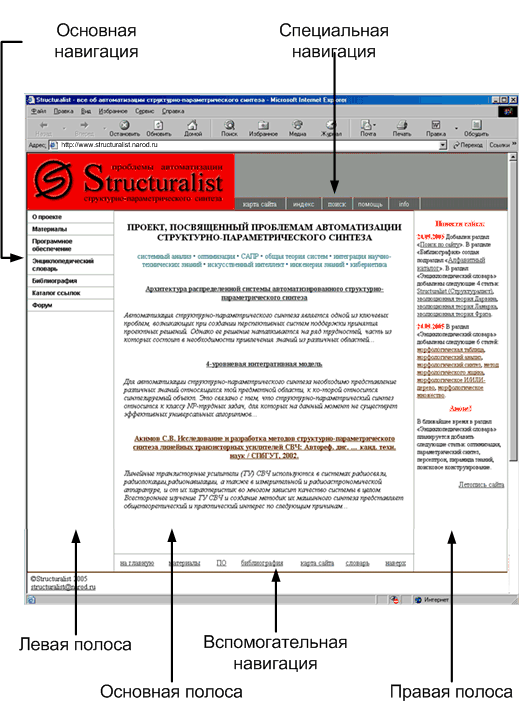 Интерфейс сайта (дизайн веб-страниц) проекта Structuralist