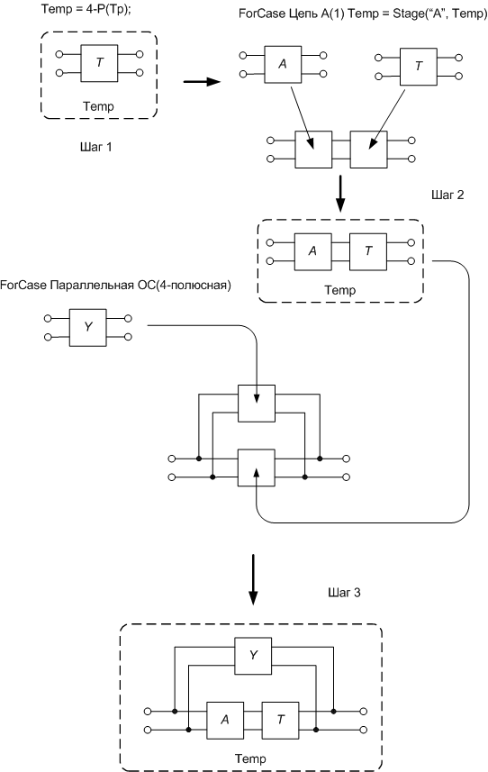 Пример генерации спецификации структуры усилительного 4-полюсника