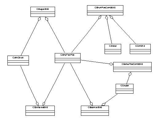 Диаграмма связей типа агрегация модуля моделей