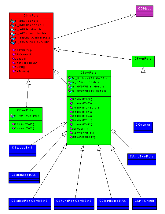 Пример диаграммы классов унифицированного языка моделирования UML, выполненной в CASE-системе Rational Rose