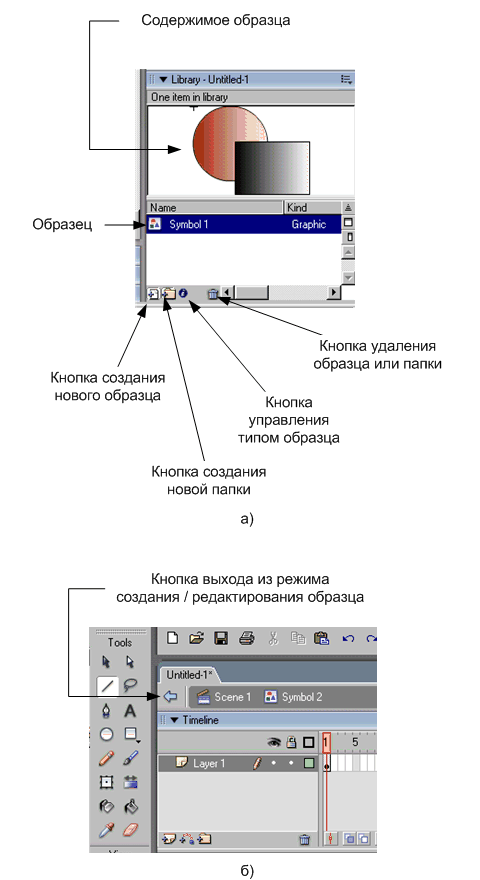 Macromedia Flash MX 2004: окно управления библиотекой образцов (а) и кнопка выхода из режима создания / редактирования образца (б)