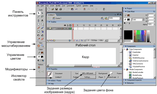 Структура интерфейса Macromedia Flash MX 2004