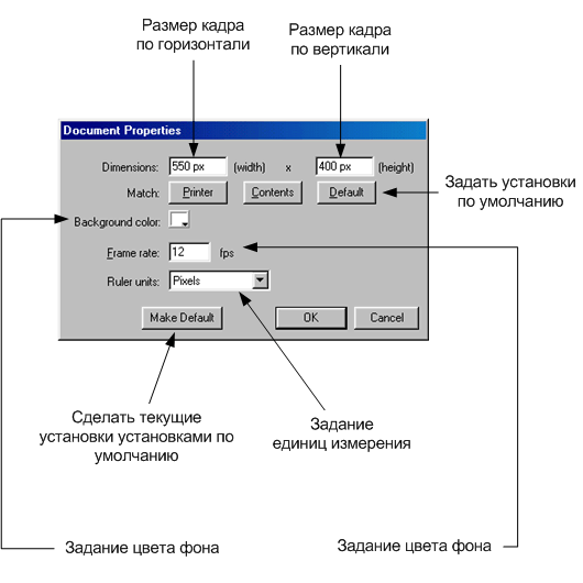 Задание размера кадра в Macromedia Flash MX 2004 