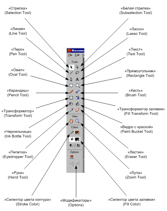 Панель инструментов Macromedia Flash MX 2004