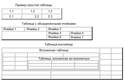 Таблицы в HTML (примеры таблиц)