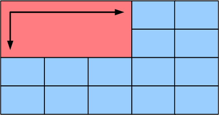 Таблицы в HTML: пример использования атрибутов colspan и rowspan для объединения нескольких ячеек