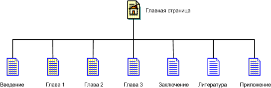 Структура сайта «Кантовская дедукция категорий»