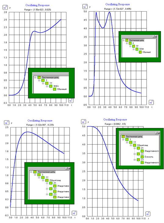 Примеры расчета АЧХ различных структур на основе лестничной цепи при случайных значениях номиналов